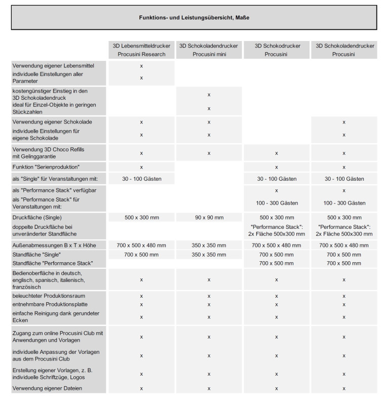 Procusini® Research 3D Lebensmitteldrucker STARTER PAKET